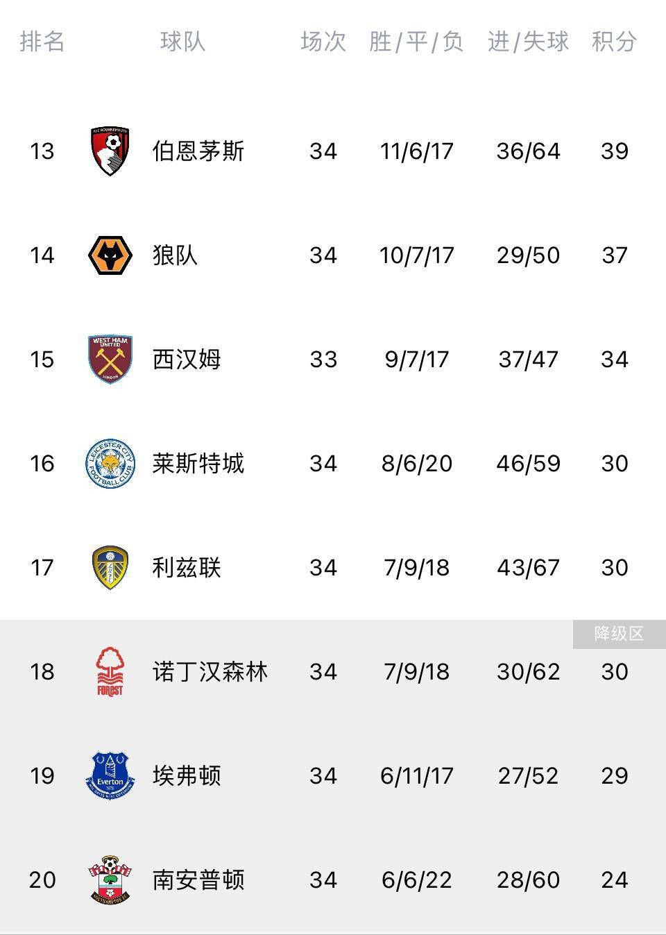 本轮意甲联赛，尤文图斯1-0战胜那不勒斯，加蒂取得进球。